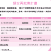 婦女再就業計畫
