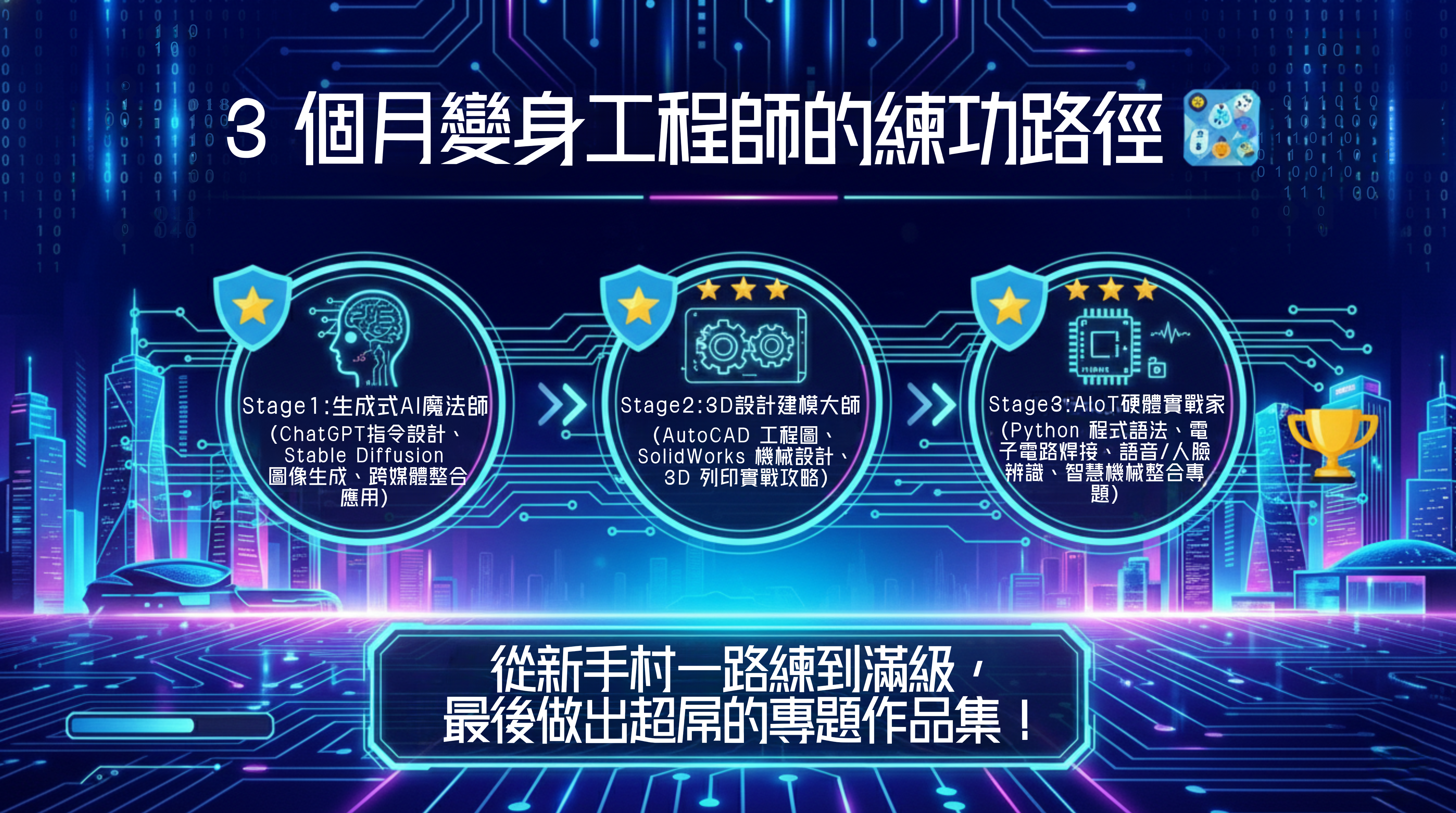 [練功路徑圖片]